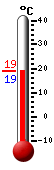 Currently: 19.0, Max: 30.3, Min: 18.1